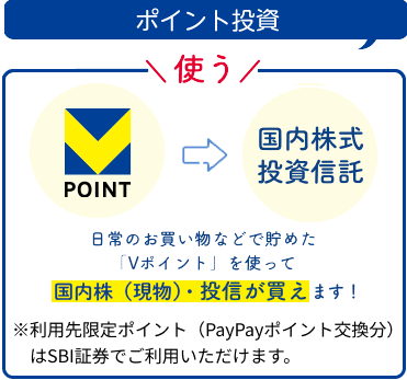 ポイント投資 日常のお買い物などで貯めた「Vポイント」を使って投信が買えるようになります！