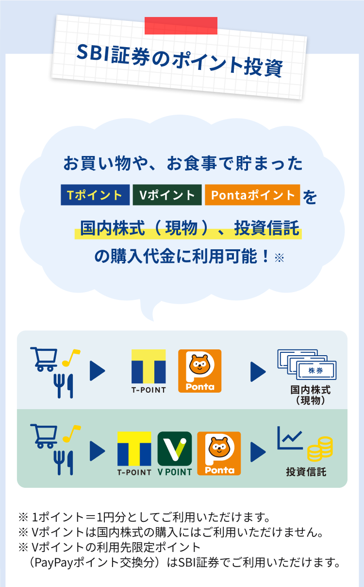 SBI証券のクレカ積立