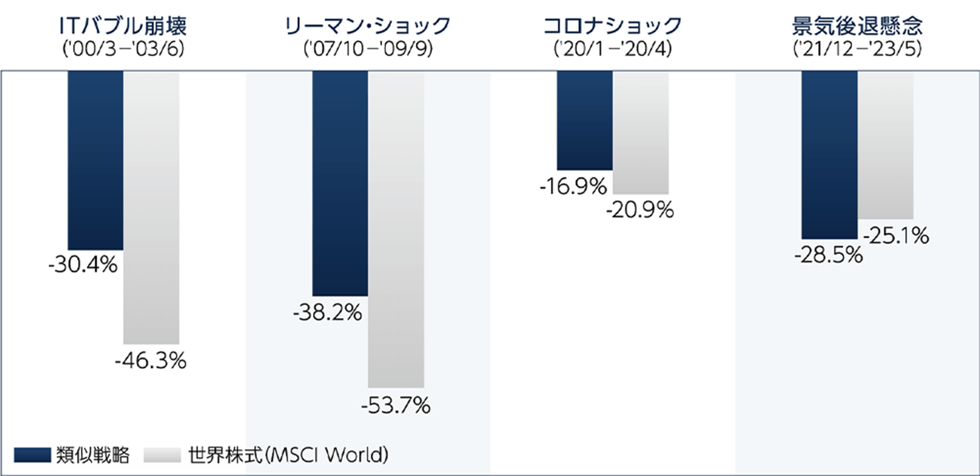 グラフ