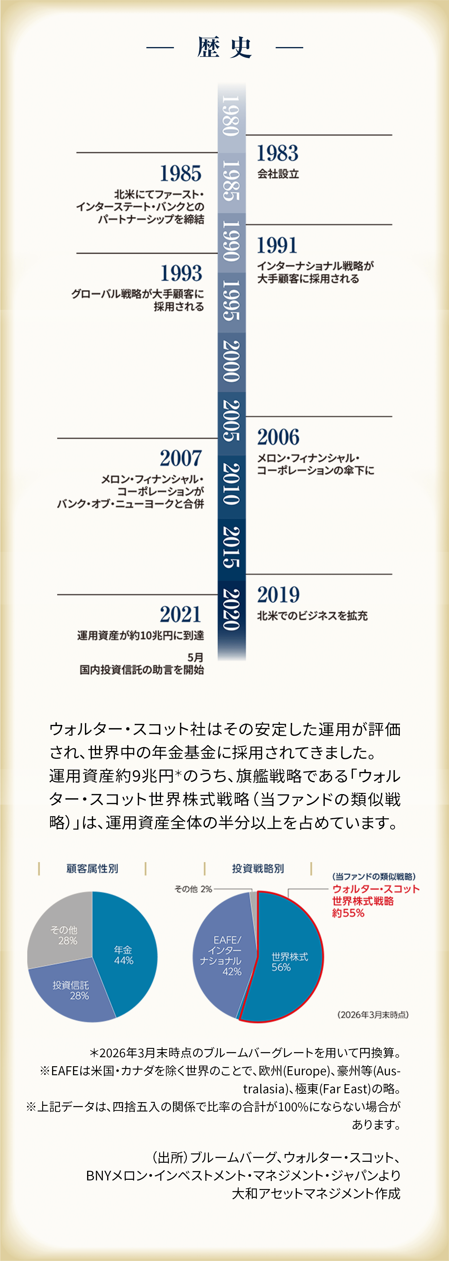 歴史