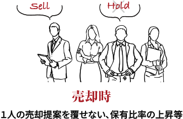 売却時 1人の売却提案を覆せない保有比率の上昇等